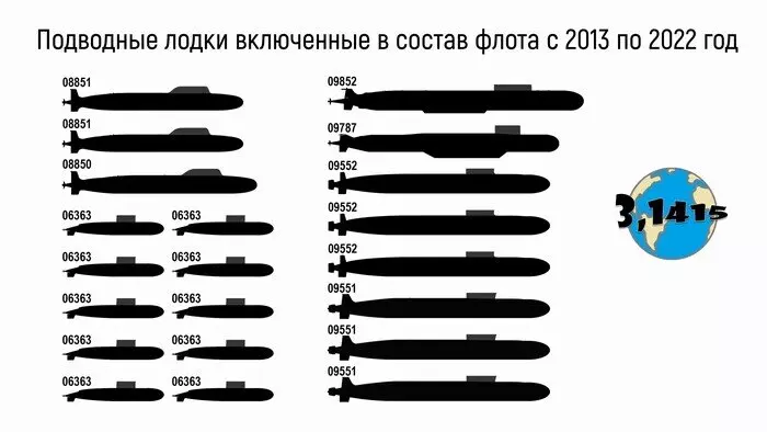 Картинка #1 для публикации «Армия и Флот: Обновление военно морского флота России с 2013 по 2022 год часть 2 подводные силы»
