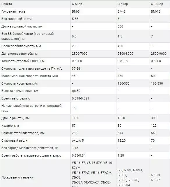 Фото №2 для поста «Тула: Рапира 3 с тульским Бронебойщиком для борьбы с дронами»