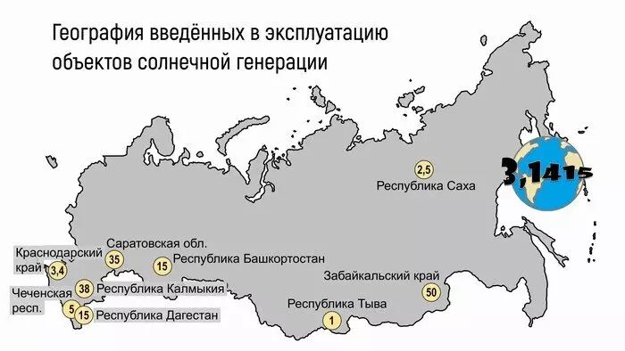 Картинка 2 для публикации «альтернативная энергетика: Развитие солнечной энергетики в России с 2014 по 2022 год»