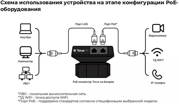 Иллюстрация #3 для новости «Краснодарский край: Завод ОКОС Интеллект начал выпуск портативного сетевого разъема с автономным питанием»
