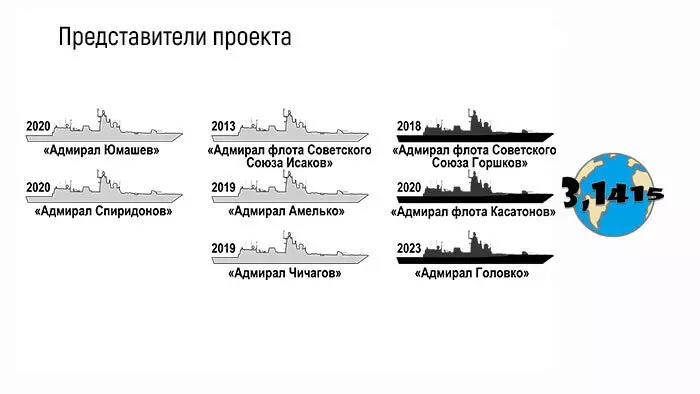 Обзор фрегатов проекта 22350 Адмирал Горшков