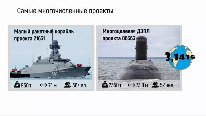 3 для «ВМФ: Обновление ВМФ России с 2013 по 2022 год часть 3 модернизация»