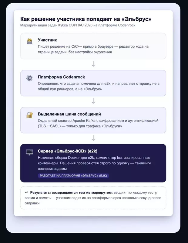 Изображение №1 для публикации «: »