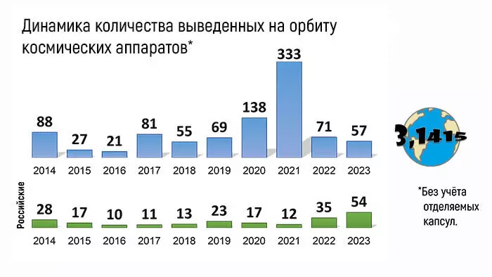 Космические аппараты