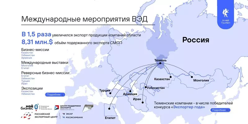 Фото #10 для публикации «Тюменская область добилась роста социально экономических показателей в 2022 году»