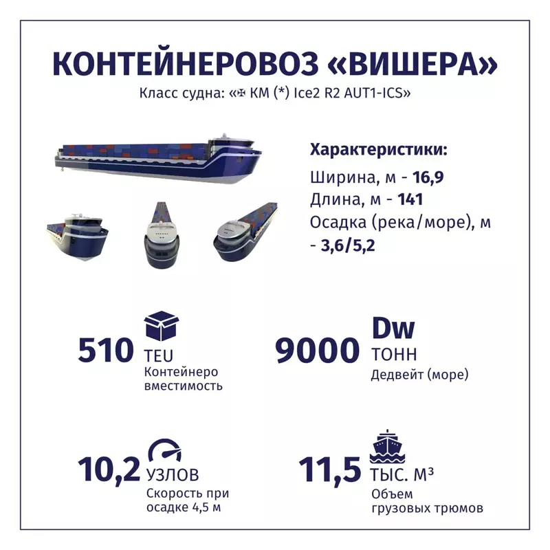 Изображение №2 для новости «перспективные разработки: Новый проект Пермской судоверфи контейнеровоз Вишера»