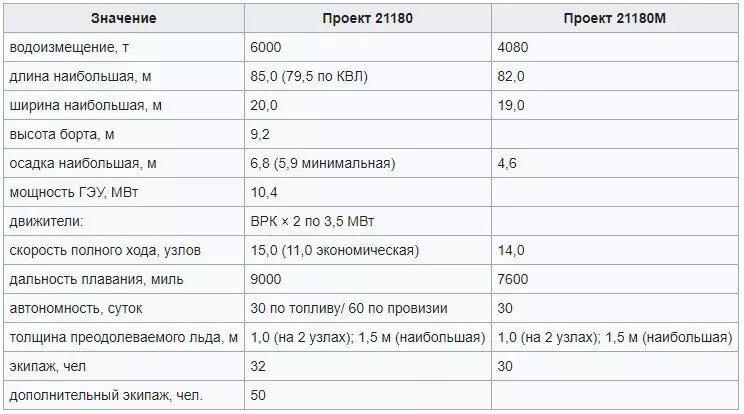 №2 для публикации «армия и флот: Корвет Громкий провел через Малаккский и Сингапурский проливы ледокол Евпатий Коловрат»