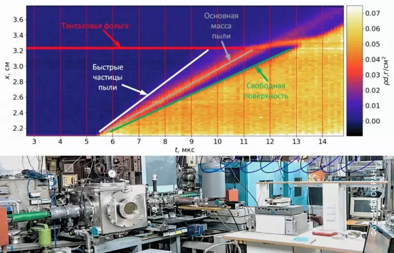 Иллюстрация 9 для поста «Новости науки»