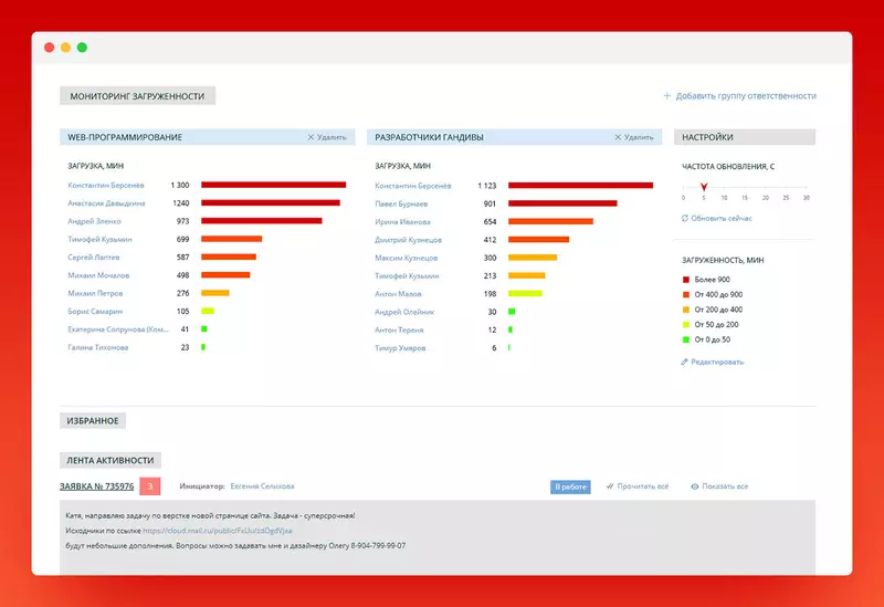 Изображение #3 для публикации «сокращение издержек: Инструмент для повышения производительности офисного труда»