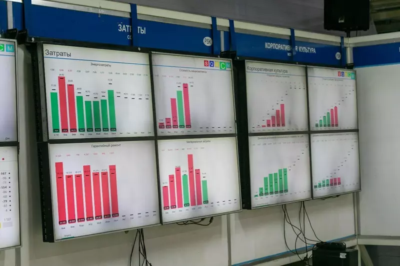 Картинка 5 для поста «Shop Floor Management: На автомобильном заводе КАМАЗа бумажные отчёты информационного стенда заменили мониторы»