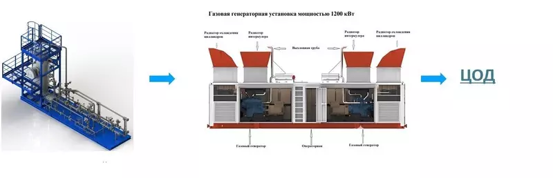 Базовая схема БПТГ+ГПУ+ЦОД, РНГ-Инжиниринг