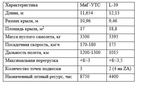 Изображение #2 для статьи «ОКБ им. А. И. Микояна : ОКБ им»
