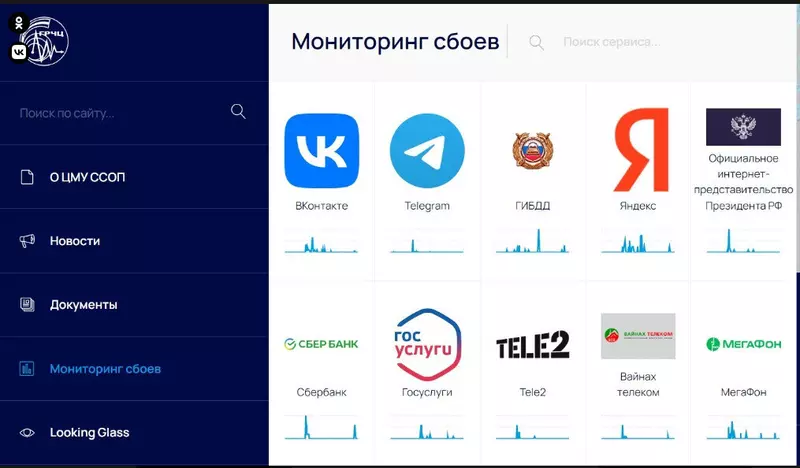 С помощью сервиса пользователи могут узнать, произошел ли массовый сбой в работе того или иного ресурса или речь идет о единичной ошибке