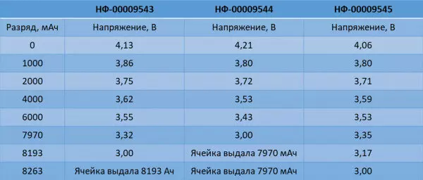 Фото №9 для «зеленая энергия: Протестированы ячейки емкостью 8 российского производства»