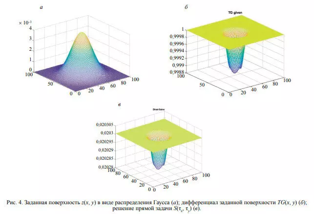 №3 для новости «аддитивное производство: Разработка Пермского Политеха позволяет создавать более качественные изделия аддитивным методом»