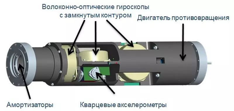 1 для поста «: »