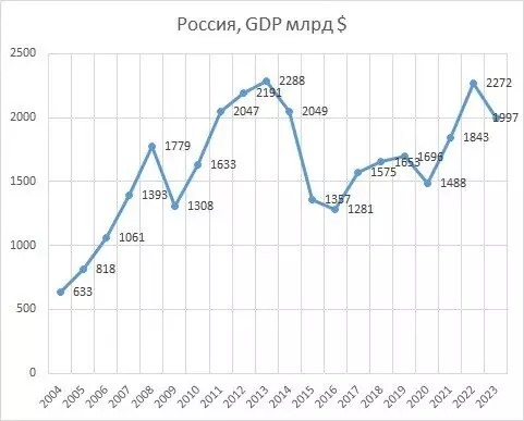 Иллюстрация №1 для «: 2023»