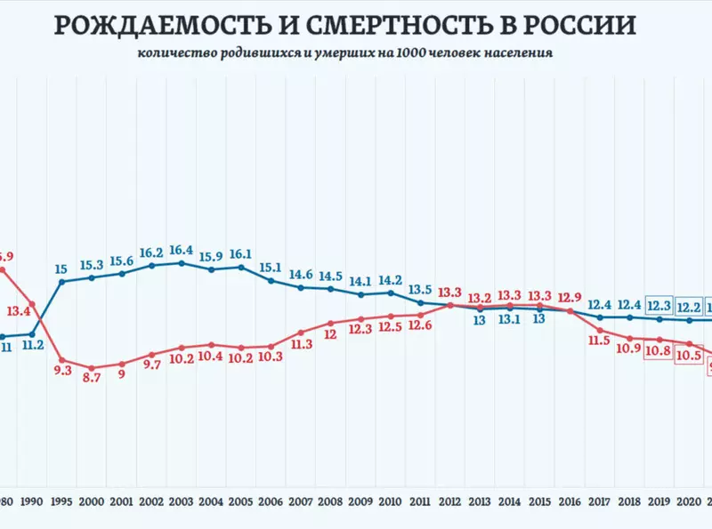 Картинка №2 для публикации «новости проекта: Пришло время переходить на новый уровень Но сделать это мы сможем только вместе»