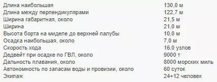 Иллюстрация 4 для статьи «Шлиссельбург: На средний морской танкер Василий Никитин погрузили главные двигатели»