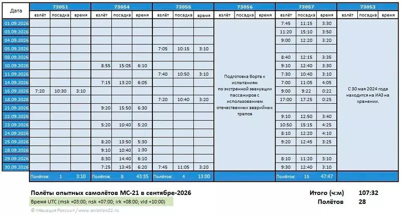 https://aviation21.ru/ms-21-dajdzhest-za-sentyabr-2026/
