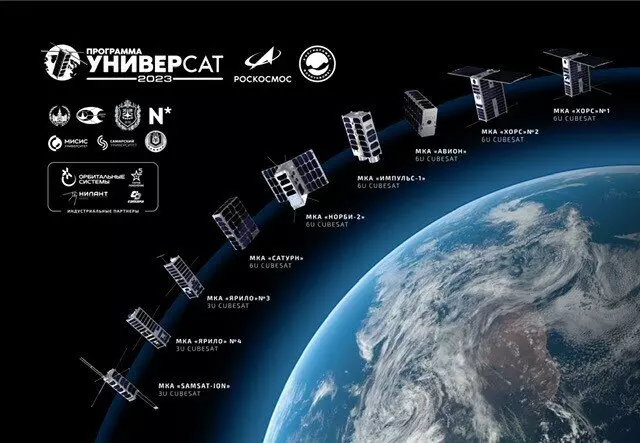 Изображение 6 для новости «УниверСат: МКА программы УниверСат успешно провели мониторинг гелиогеофизических параметров Земли»