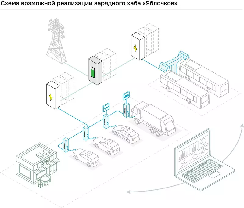 Изображение 1 для публикации «Перспективные разработки: В Петербурге разработали ультрабыстрый многопостовой хаб для электромобилей»