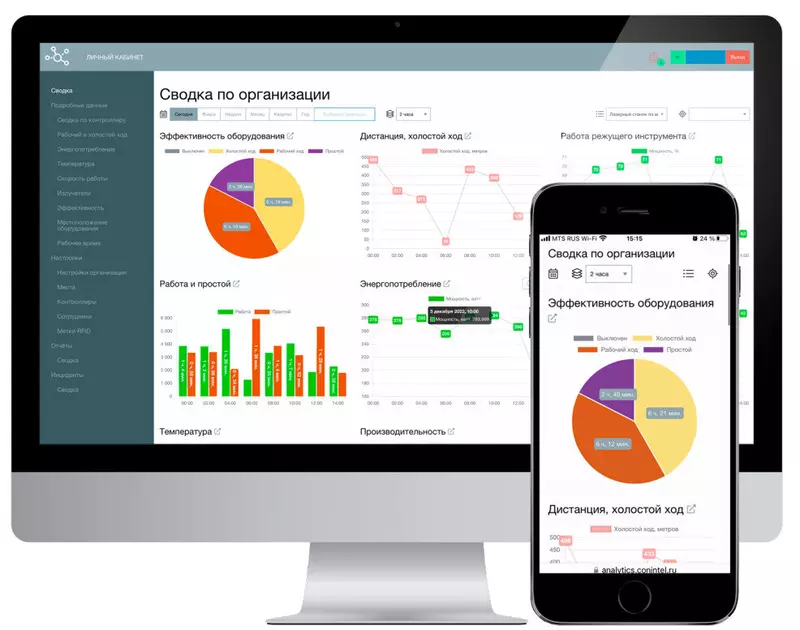 Система мониторинга Conintel