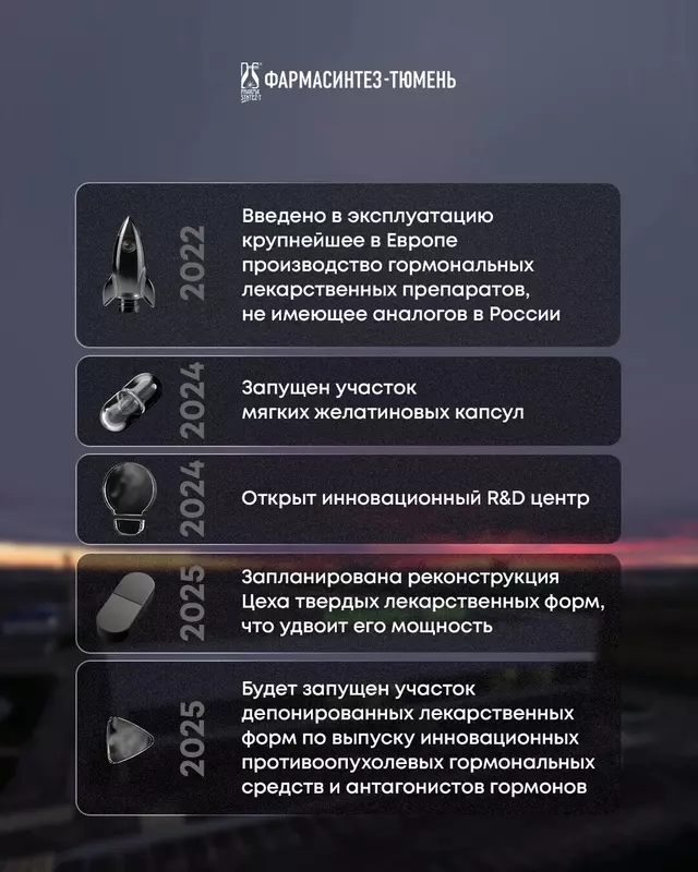 Иллюстрация 47 для новости «Тюменское импортозамещение часть 16»