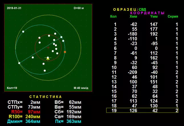 ЦНИИТОЧМАШ поставил предприятию ОПК автоматизированный мишенный комплекс Индикатор