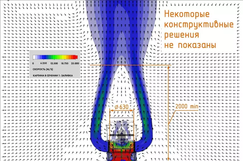 #3 для поста «вентиляционное оборудование: Модернизированные крышные вентиляторы НЕВАТОМ точность и безопасность»