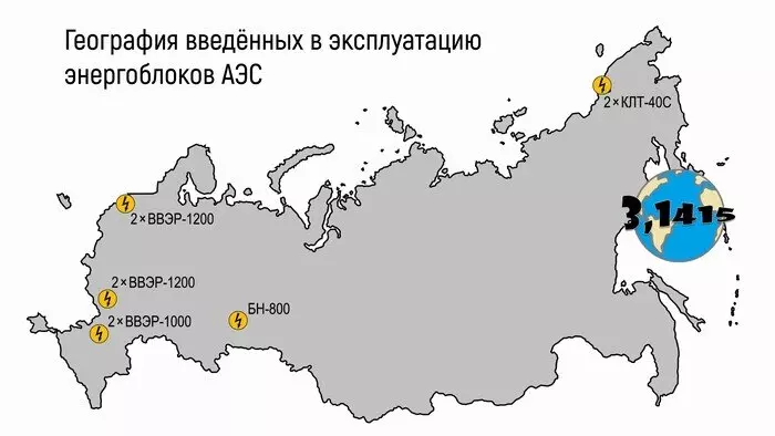 Фото 2 для публикации «АЭС: Развитие атомной энергетики в России с 2014 по 2022 год»