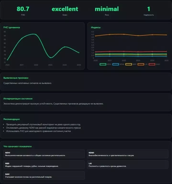 Иллюстрация #1 для «: »