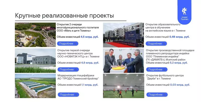 Картинка 9 для «Тюменская область добилась роста социально экономических показателей в 2022 году»