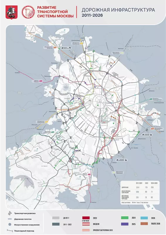 3 для публикации «дороги: Итоги дорожного строительства в Москве в 2023 году»