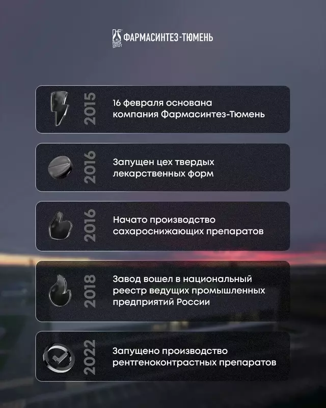 Изображение №46 для публикации «Тюменское импортозамещение часть 16»