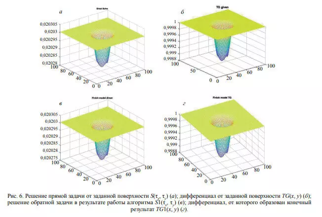 Фото №2 для публикации «наука: Разработка Пермского Политеха позволяет создавать более качественные изделия аддитивным методом»