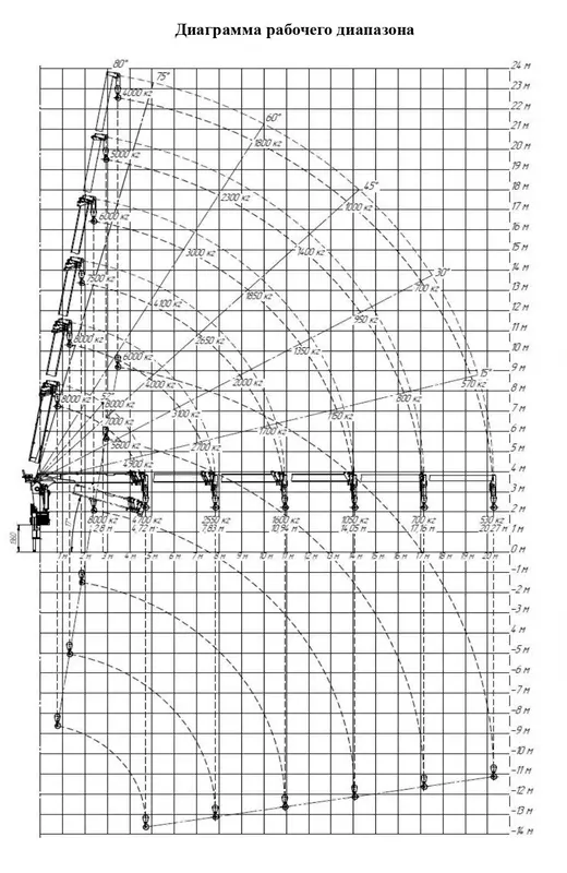 Иллюстрация 1 для статьи «Транспорт: Нижегородский завод спецтехники Смартэко запустил производство 8 тонных кранов манипуляторов 816»