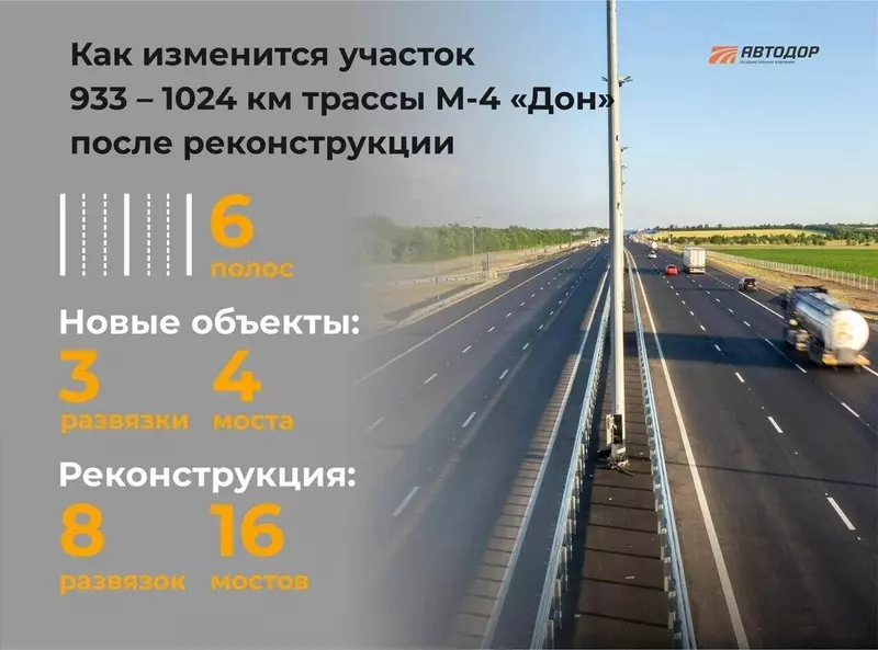 Картинка №2 для «Ростовская область: На трассе М 4 Дон началась масштабная реконструкция»