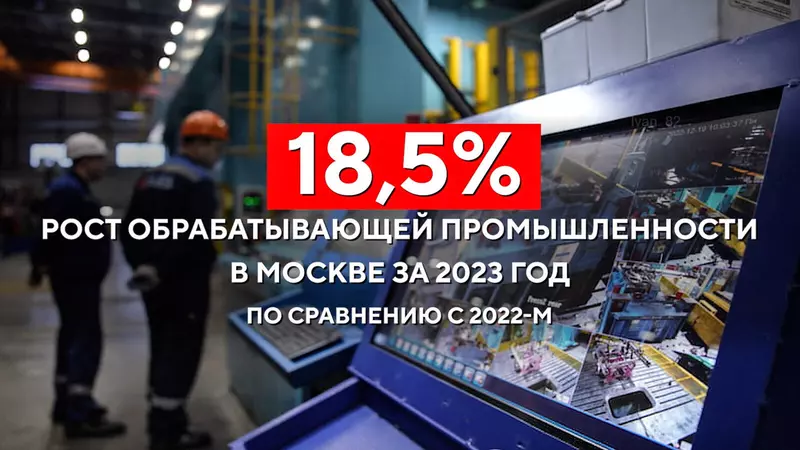 За 2023 год объем производства обрабатывающих предприятий Москвы вырос на 18 5
