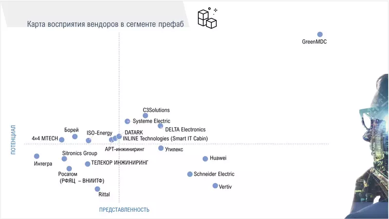 Фото 2 для «мцод: вошла в десятку российских продавцов ЦОД»