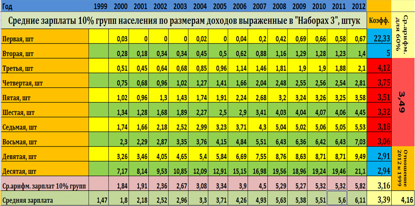 1999 год сколько лет. Какой год был 1999. 1999 Год кого. 2000 И 2001 год кого.