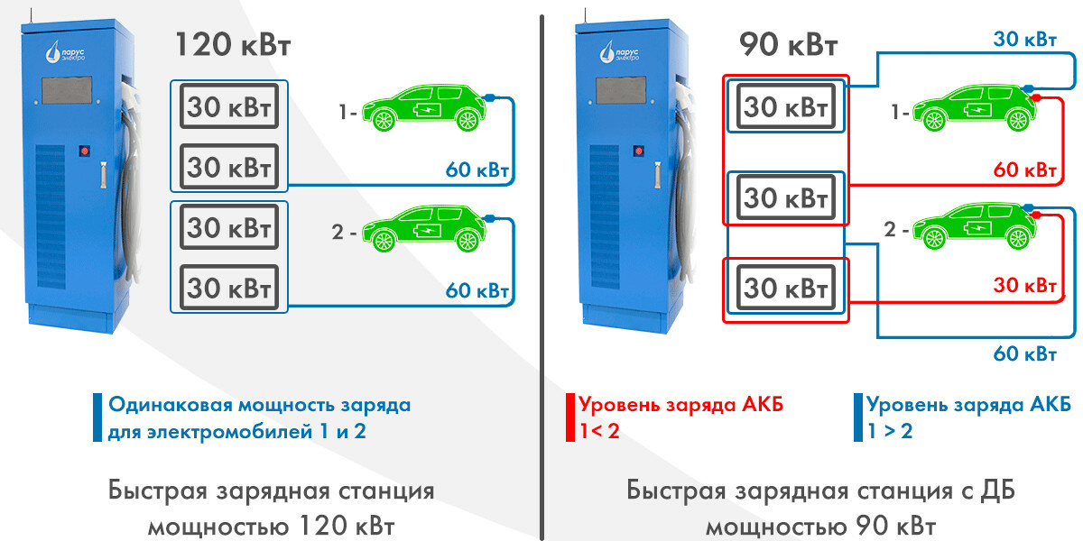 Электрозарядные станции карта