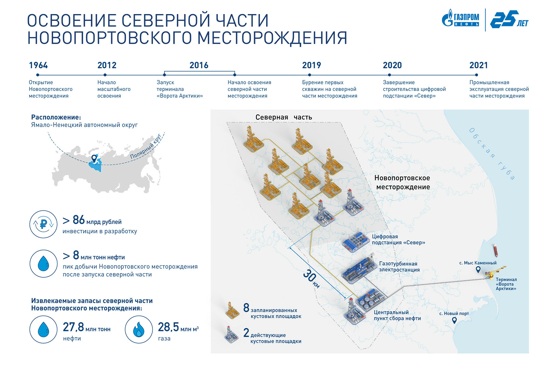 Карта кустовых площадок