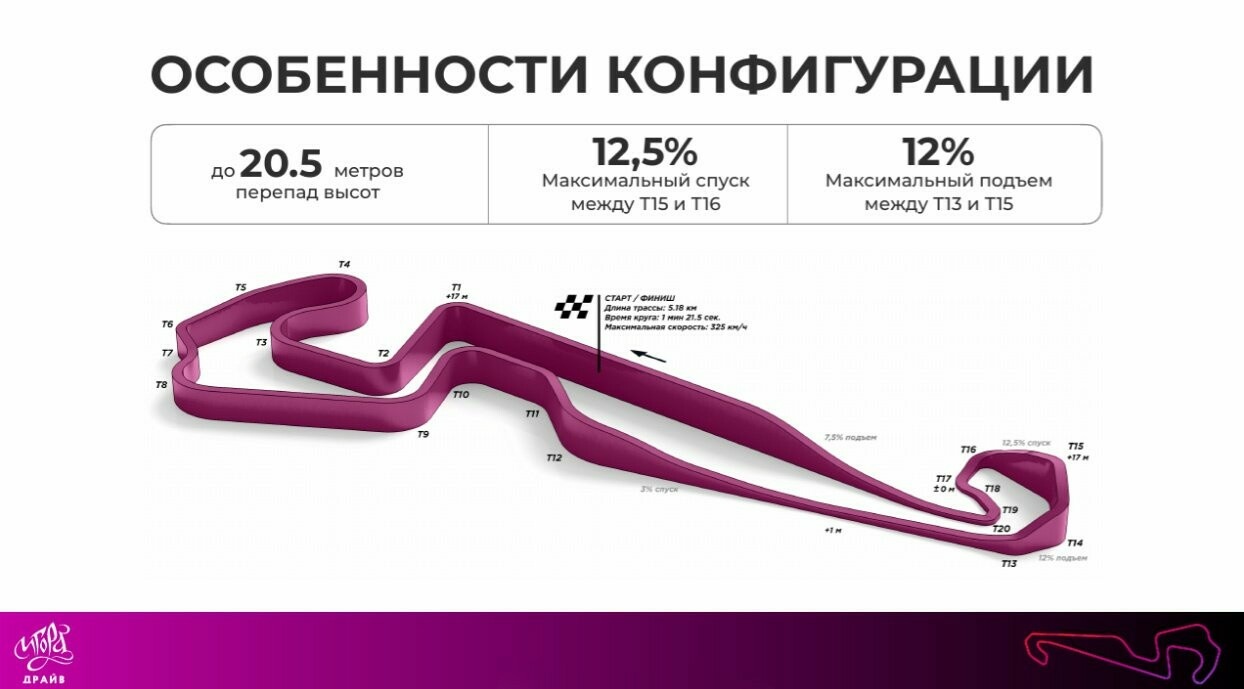 Формульный автодром «Игора Драйв» в Санкт-Петербурге открылся в обновленном  виде» в блоге «Города и сёла России» - Сделано у нас