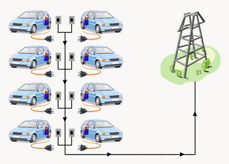 Зарядки электромобиля схема