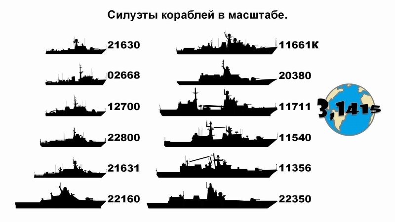 Сколько флотов в россии в 2023