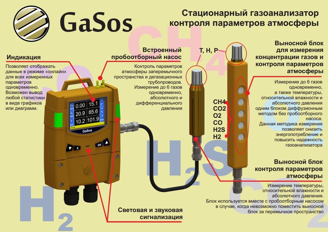 Купить Газоанализатор Природного Газа