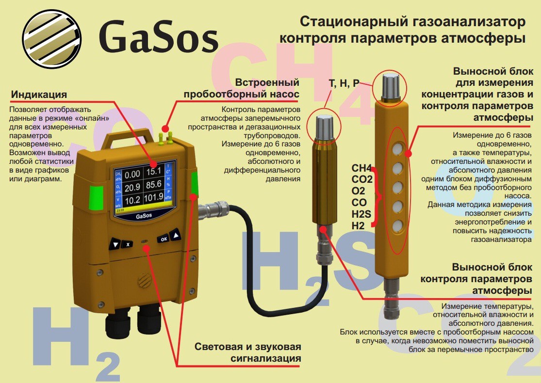 Регулирующие клапаны fcv должны закрываться при концентрации газа в помещении газоманифольда