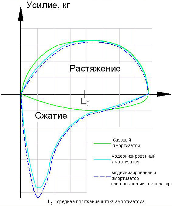 Усилие сжимать