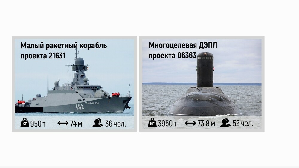 Обновление военно-морского флота России с 2012 по 2021 год (часть 3)» в  блоге «Армия и Флот» - Сделано у нас